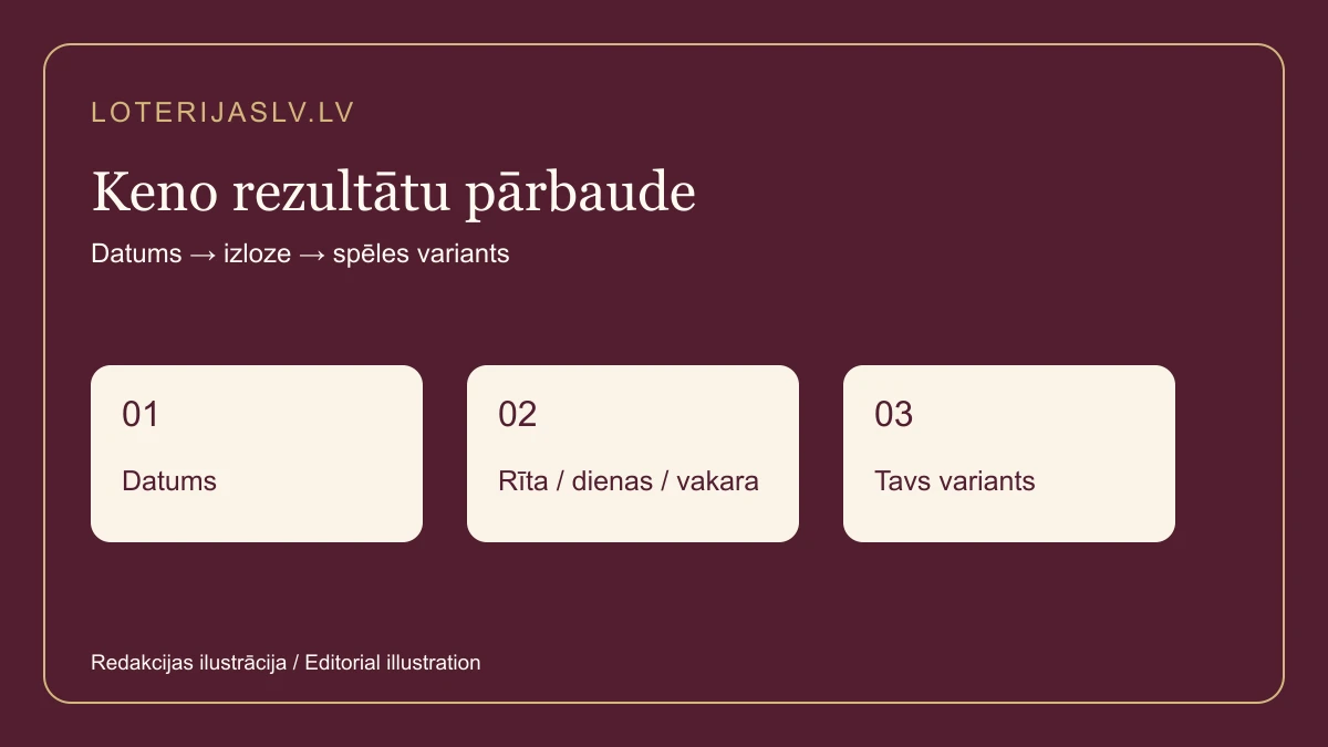 Keno rezultātu pārbaude pēc datuma, izlozes un spēles varianta