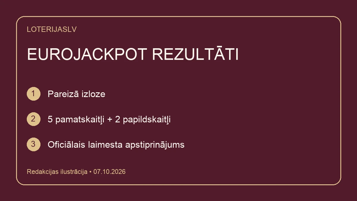 Eurojackpot pārbaude: izloze, pieci pamatskaitļi un divi papildskaitļi